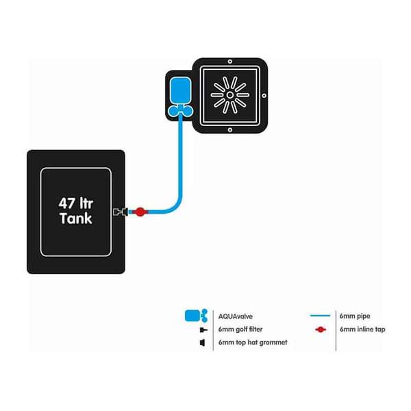 AutoPot 1 Pot (15L) System Kit with 47L Tank Included