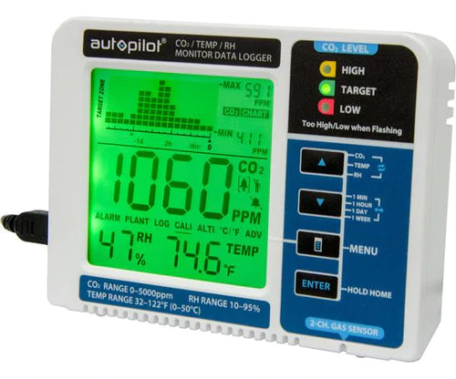 Autopilot Desktop CO2 Monitor And Data Logger