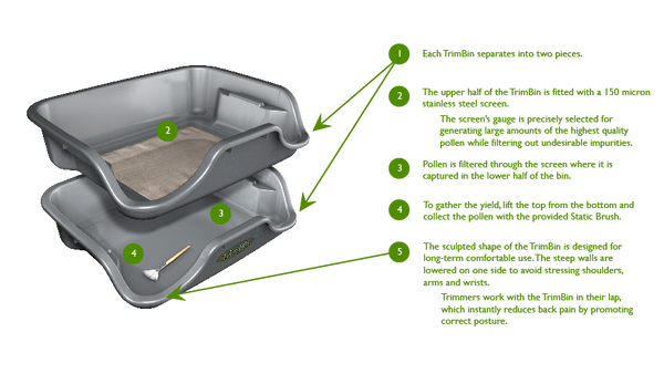 Harvest More Trim Bin Black