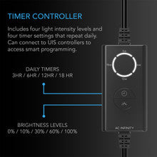 Ionbeam S16, Full Spectrum Led Grow Light Bars, Samsung Lm301h, 16-inch
