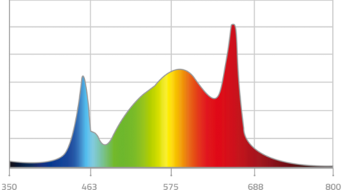 PHOTONTEK-x-PRO-LED-SPD-GRAPH-540x297_500x