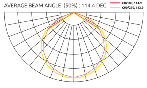 PhotonTek-1000W-PRO-XT-C02-curve_500x