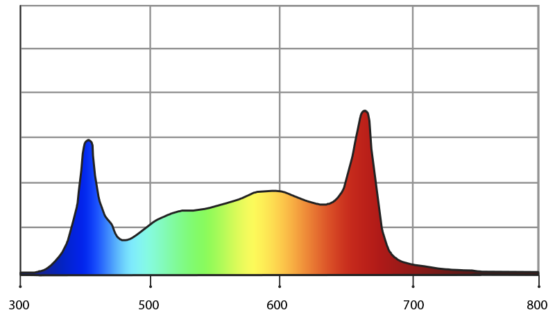 Photontek-465