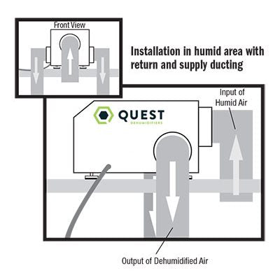 Quest Dual 155 Overhead Dehumidifier 120 V