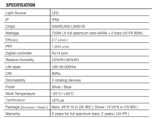 Rayon-LED-Specs