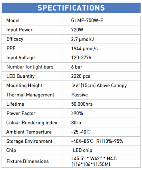 RayonLED-700E-Grow-Light-3