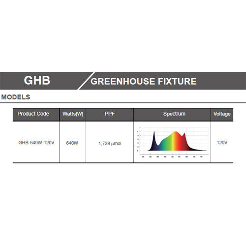 Product Secondary Image:Rayonled GHB-640W LED Grow Light