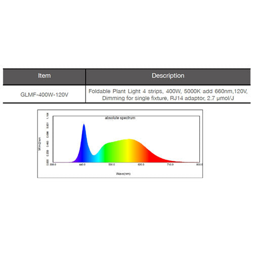 Rayonled GLMF-400W LED Grow Light -2