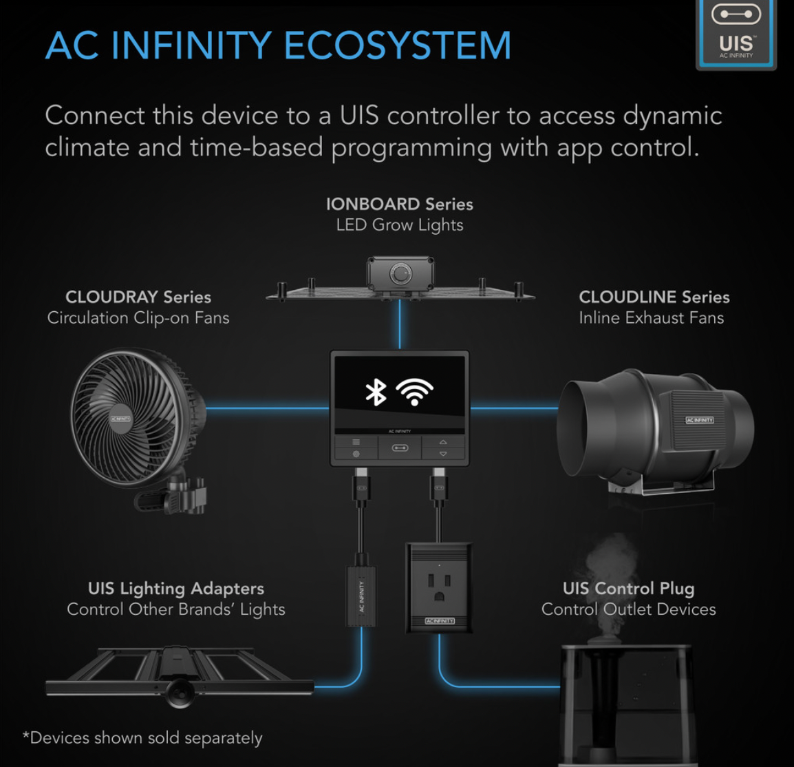 CLOUDLINE LITE A series, QUIET INLINE FAN WITH SPEED CONTROLLER