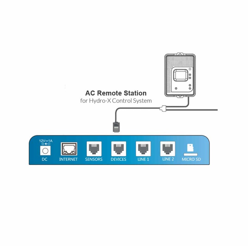 TrolMaster Hydro X AC Remote Station (ARS-1)