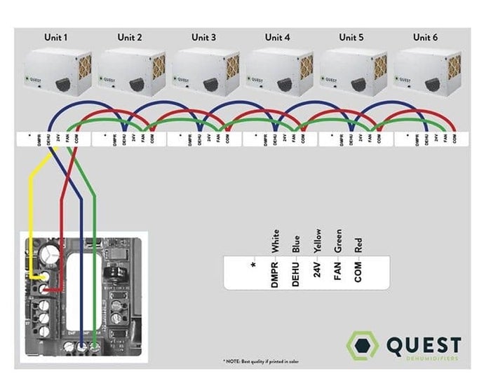TrolMaster Hydro X Humidistat Station (HS-1)