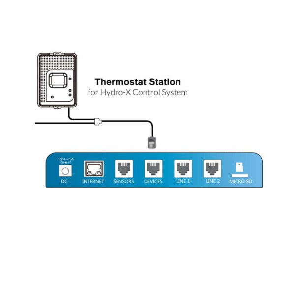 TrolMaster Hydro X Thermostat Station (Standard HVAC) (TS-2)