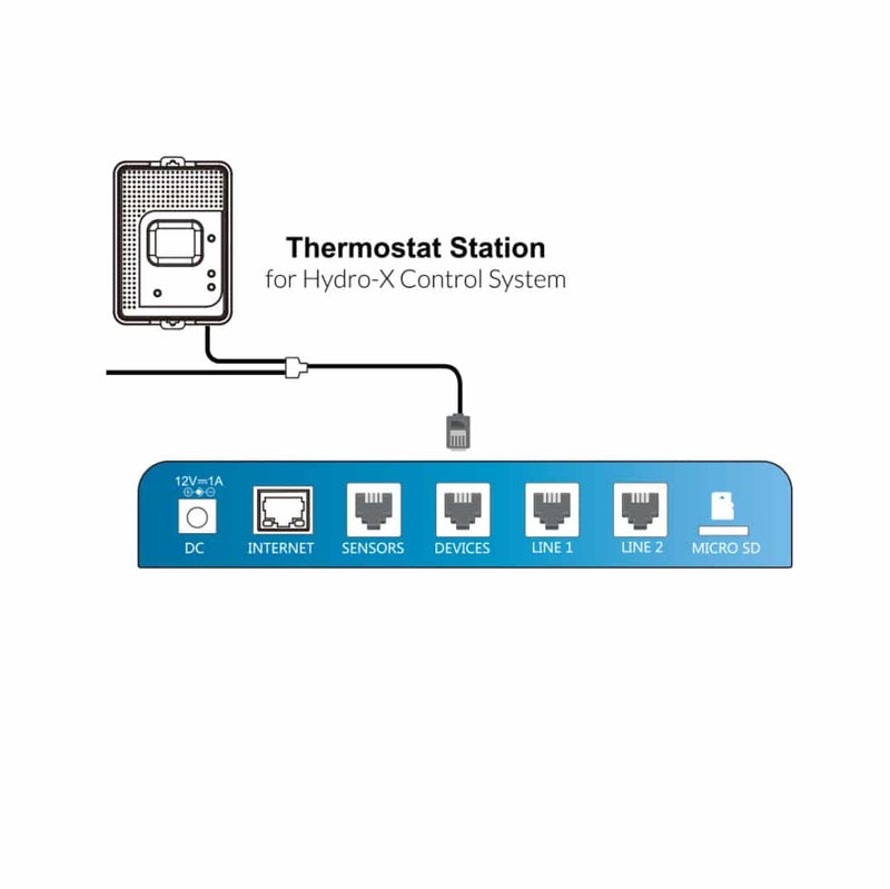 TrolMaster Hydro X Thermostat Station (Standard HVAC) (TS-2)
