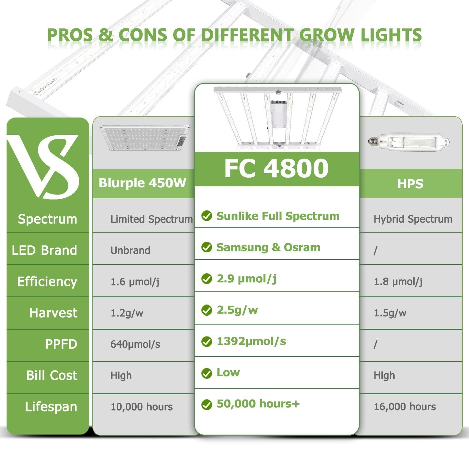 Mars Hydro FC 4800 Full Spectrum Grow Light