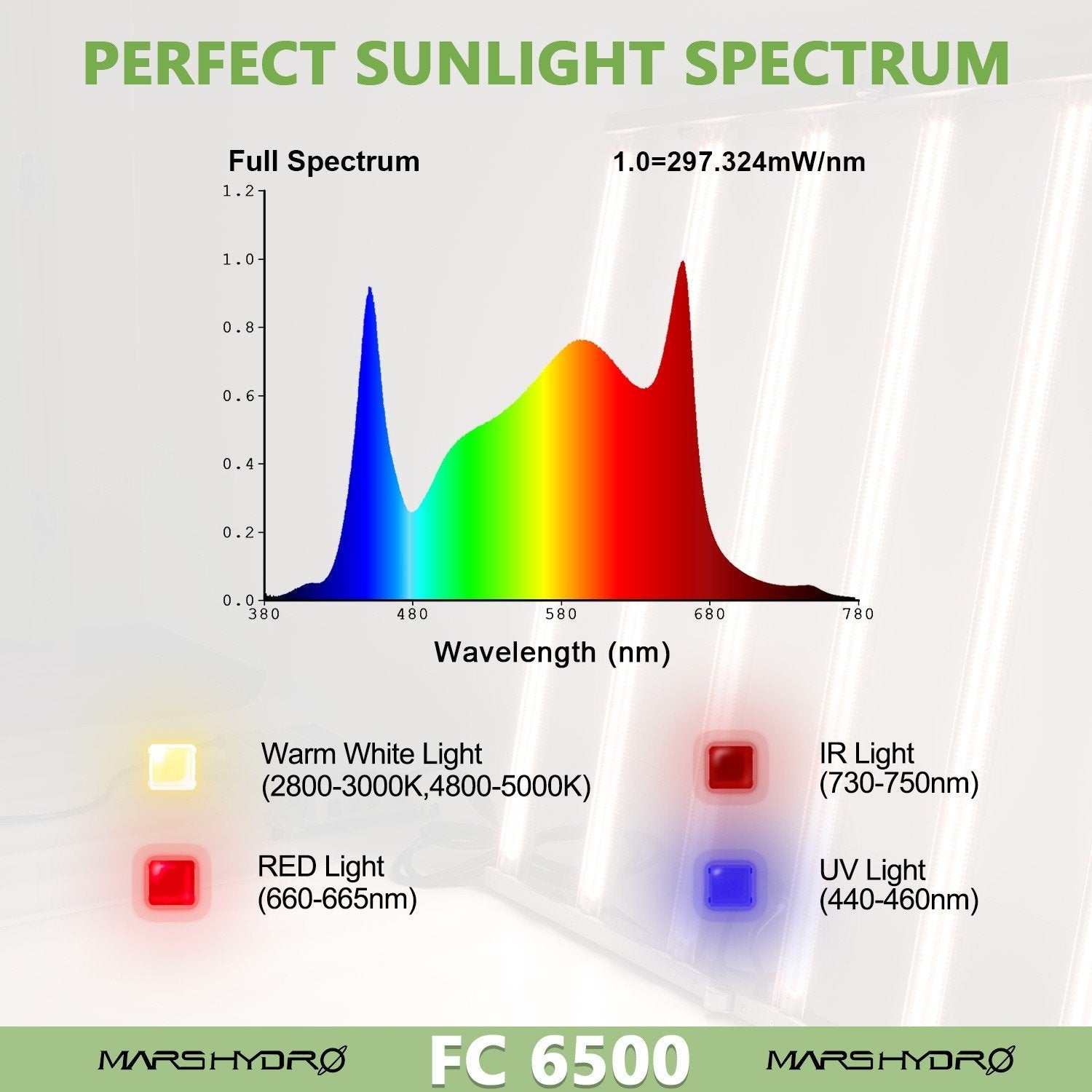 Mars Hydro FC 6500 Full Spectrum Grow Light