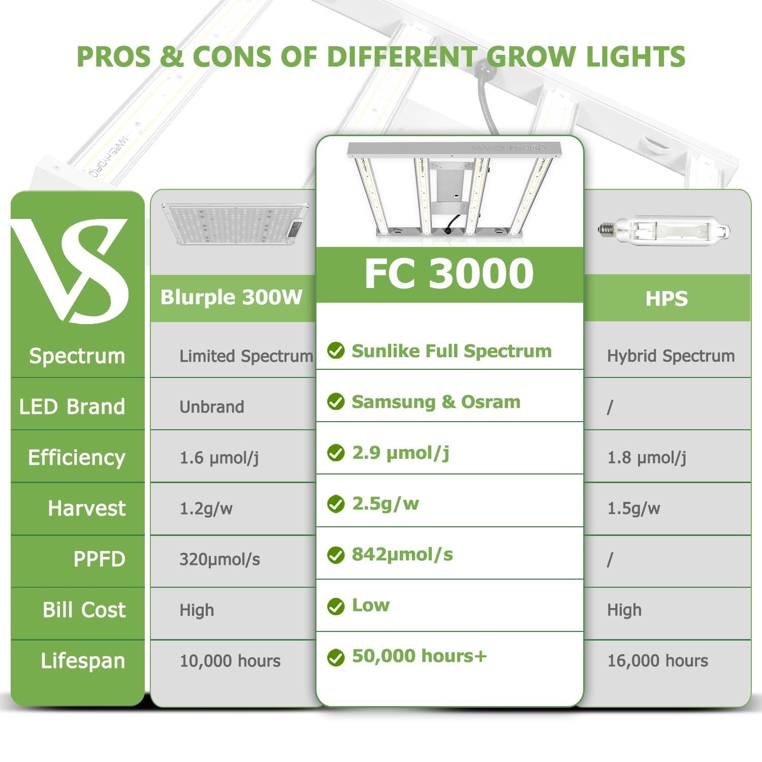 Mars Hydro FC 3000 Full Spectrum Grow Light