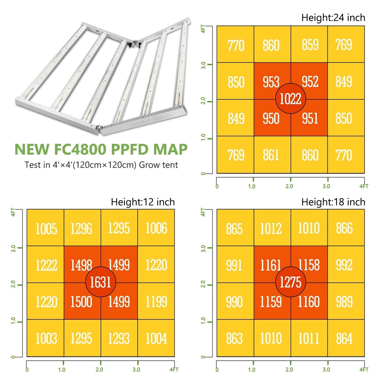 Mars Hydro FC 4800 Full Spectrum Grow Light