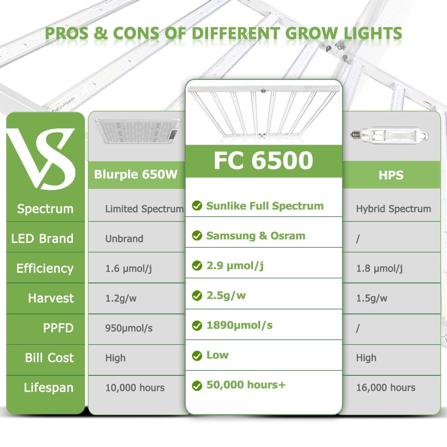 Mars Hydro FC 6500 Full Spectrum Grow Light