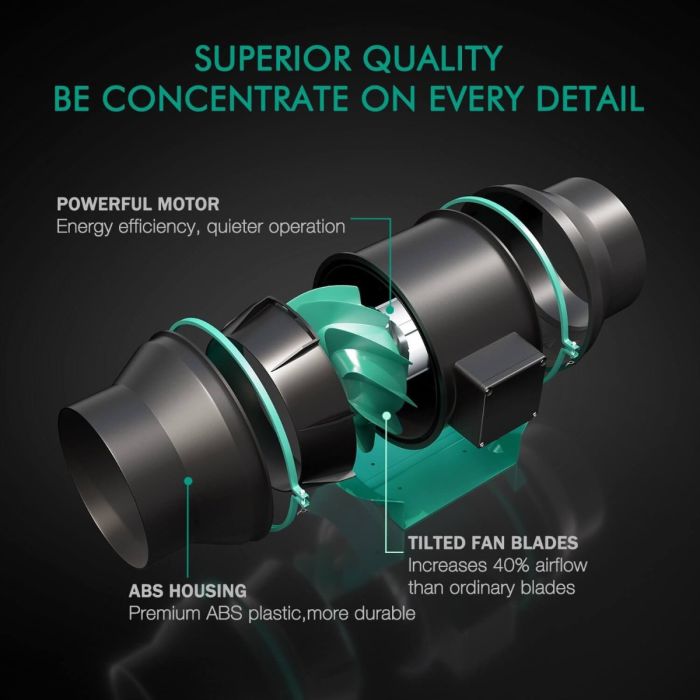 MARS HYDRO 6 INCH INLINE FAN WITH SPEED CONTROLLER