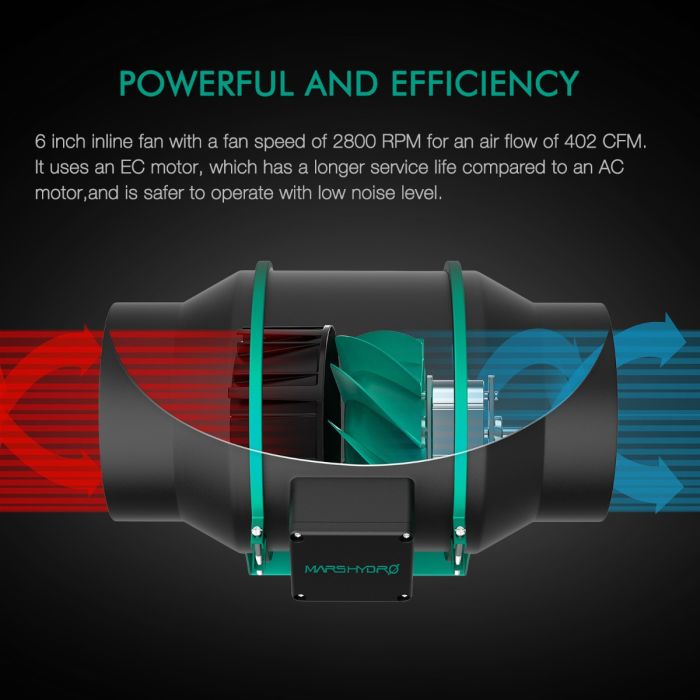 Product Secondary Image:MARS HYDRO IFRESH 6-INCH SMART INLINE DUCT FAN AND CARBON FILTER COMBO
