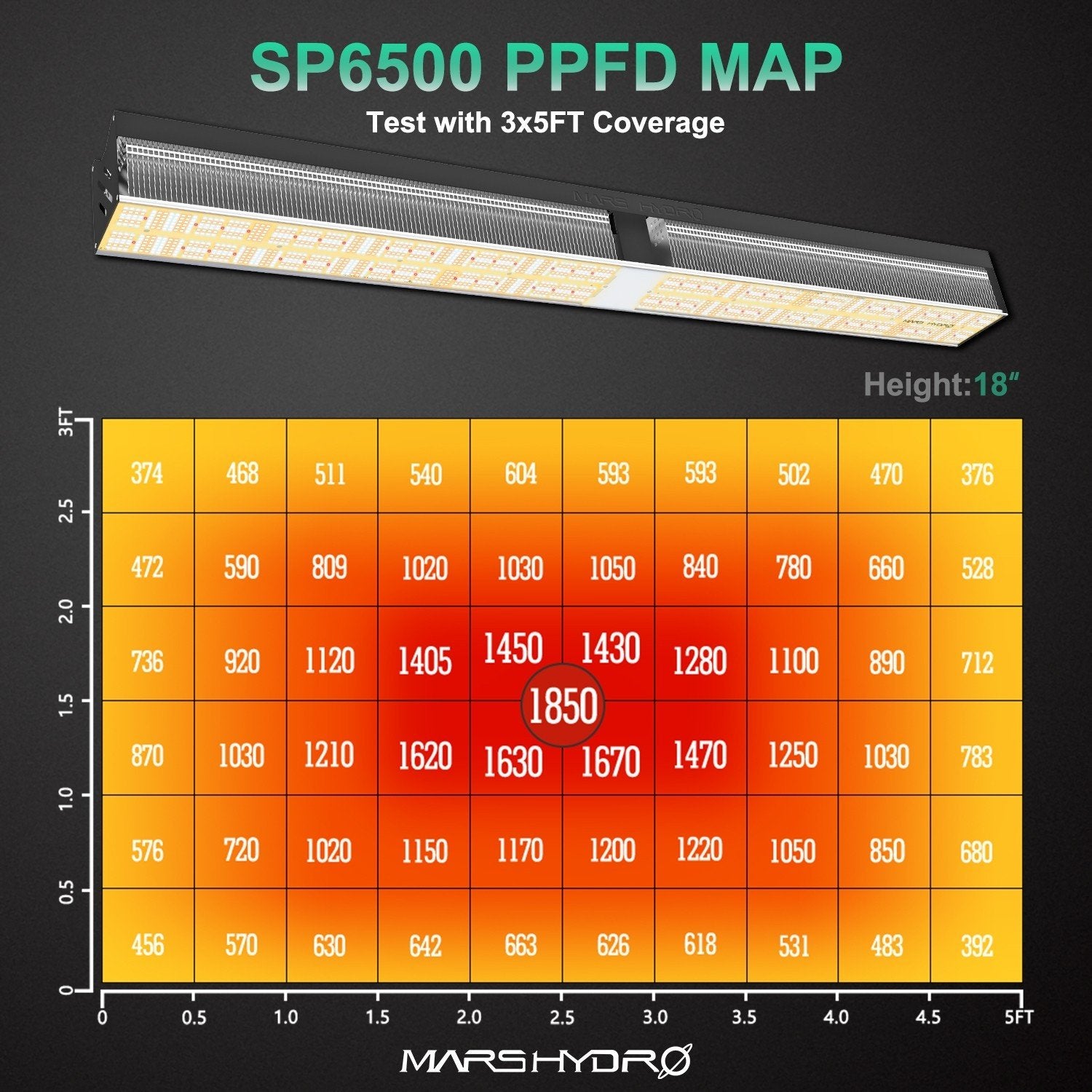 Mars Hydro SP 6500 Full Spectrum Grow Light