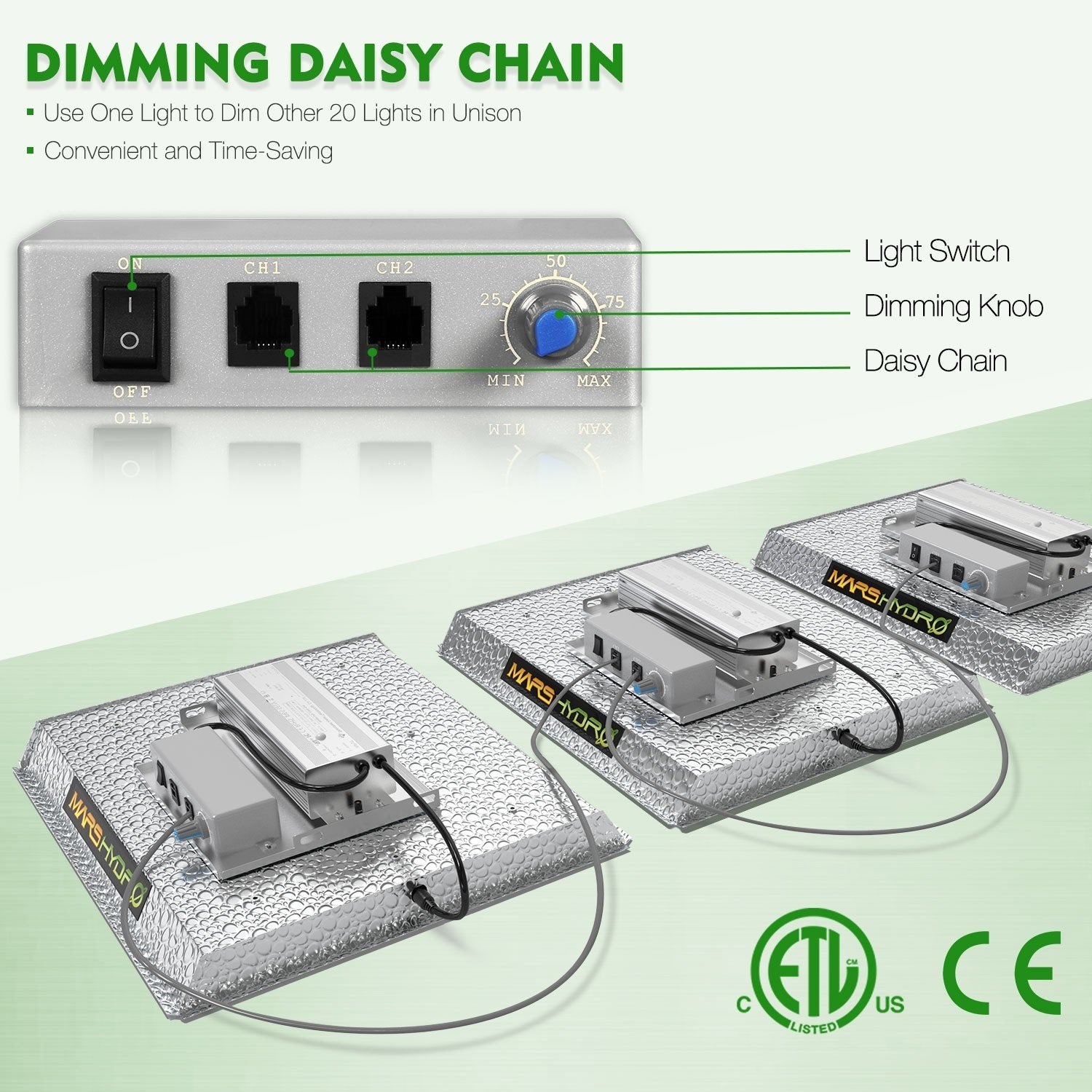 Mars Hydro TS 1000 Full Spectrum Grow Light