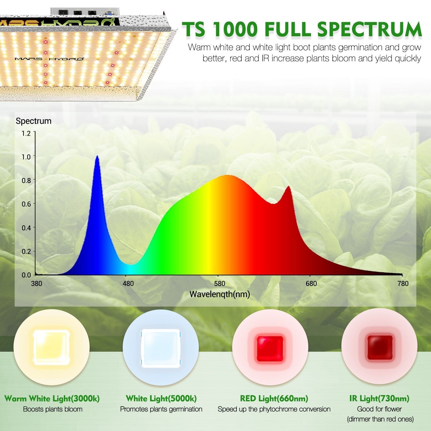 Mars Hydro TS 1000 Full Spectrum Grow Light