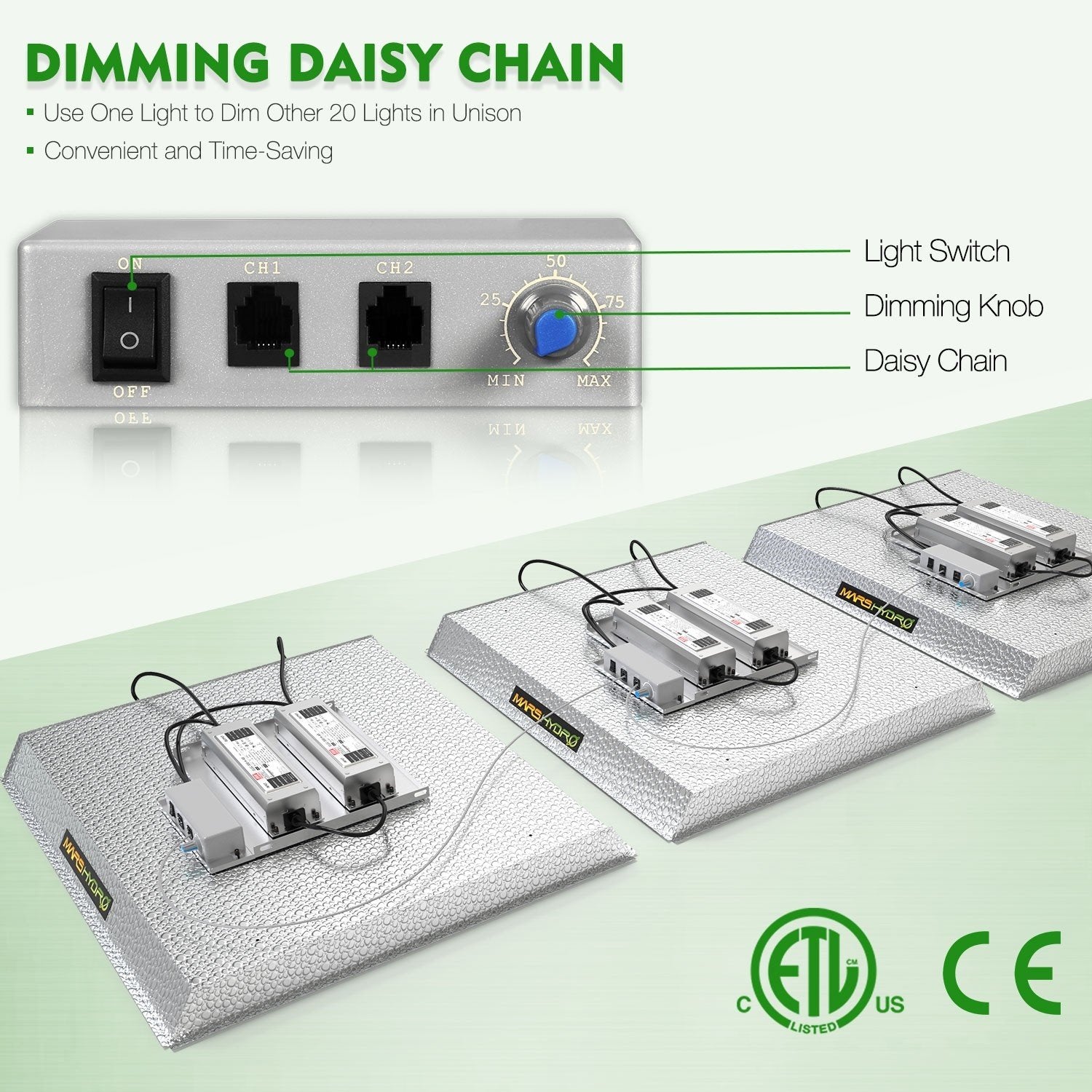 Mars Hydro TS 3000 Full Spectrum Grow Light