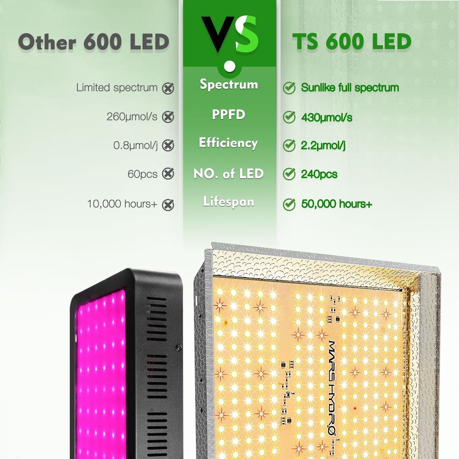 Mars Hydro TS 600 Full Spectrum Grow Light