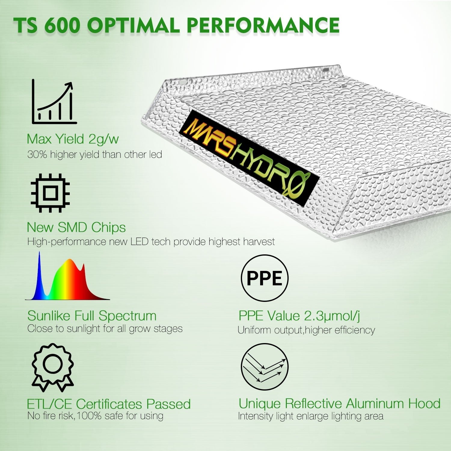 Mars Hydro TS 600 Full Spectrum Grow Light