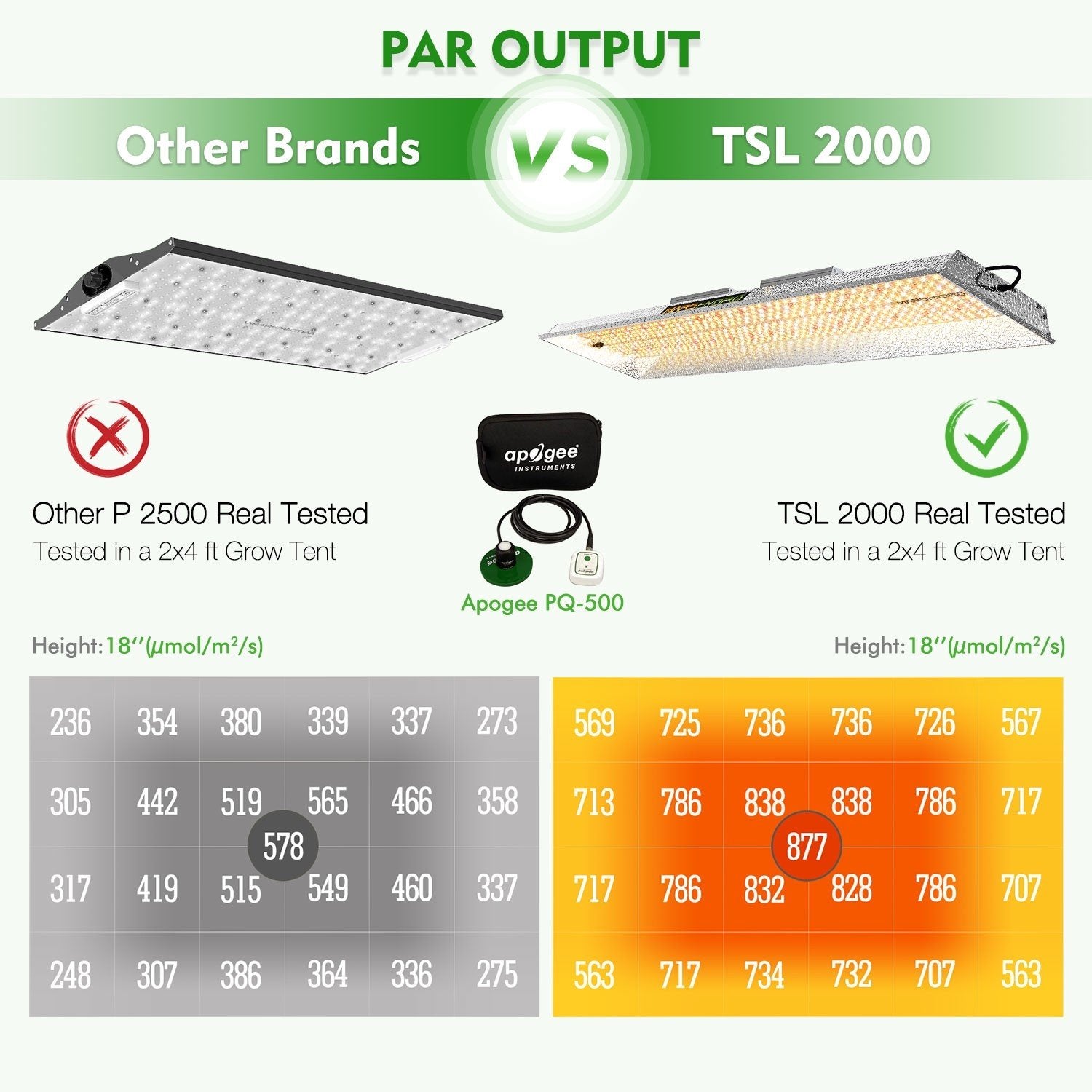 Mars Hydro TSL 2000 Full Spectrum Grow Light