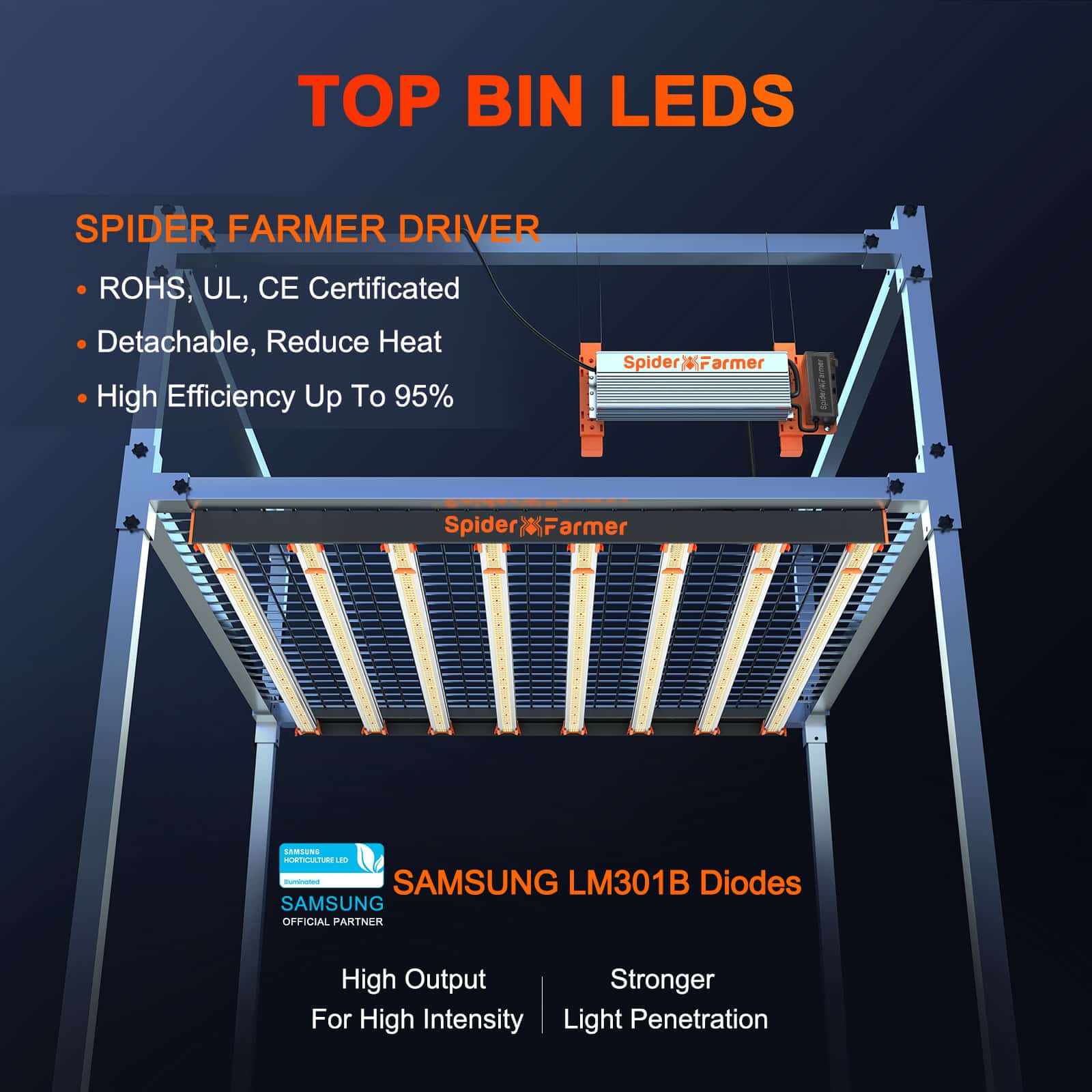 Spider Farmer® Upgraded SE7000 730W Commercial LED Grow Light For Vertical Farming