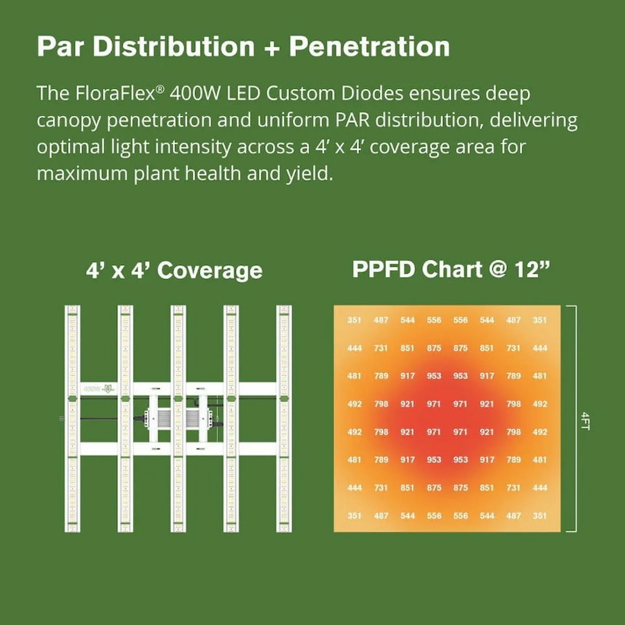 Product Secondary Image:FloraFlex Lampe de culture LED- 650W - 8 Bar