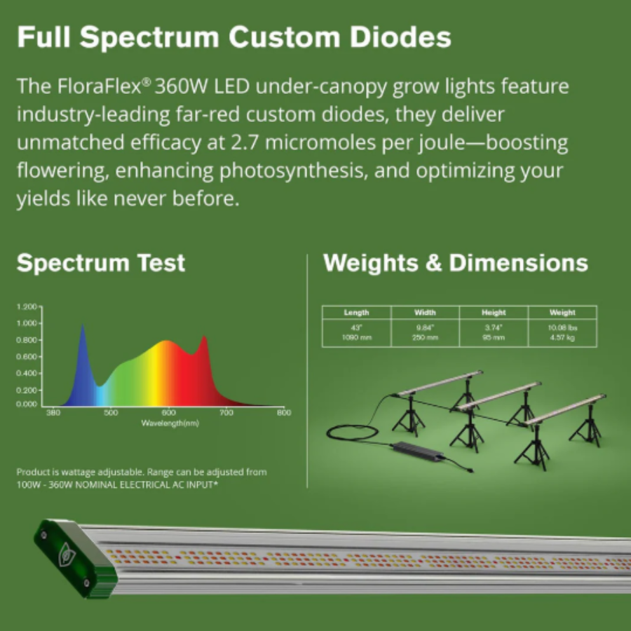 Product Secondary Image:FloraFlex 3 Bar – 360W Full Spectrum Under Canopy LED