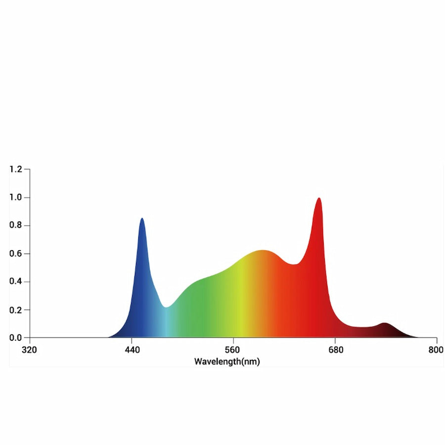 Product Secondary Image:GML Master 150R with Far Red