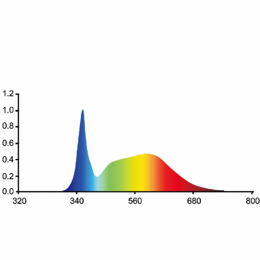 GML Tarantula Revolution 600 Veg