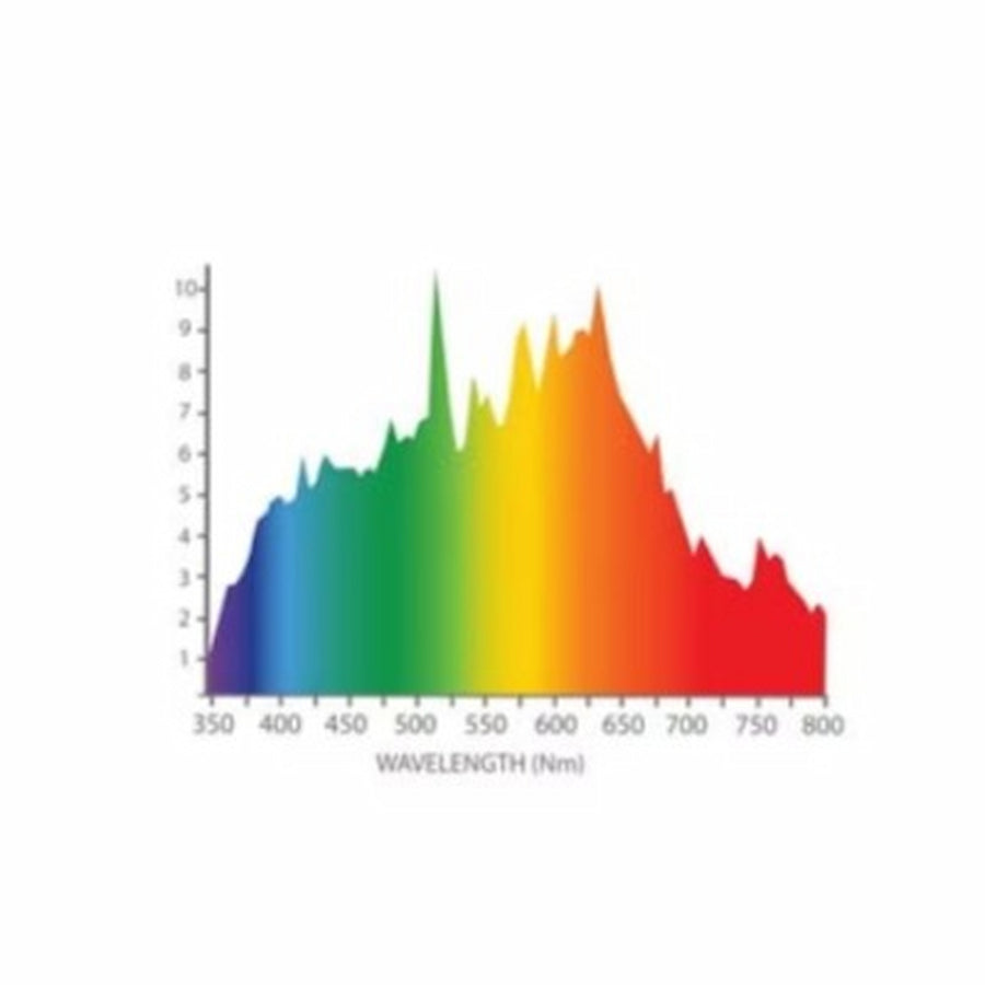 Iluminar Lighting DE CMH Lamp 630W 4K