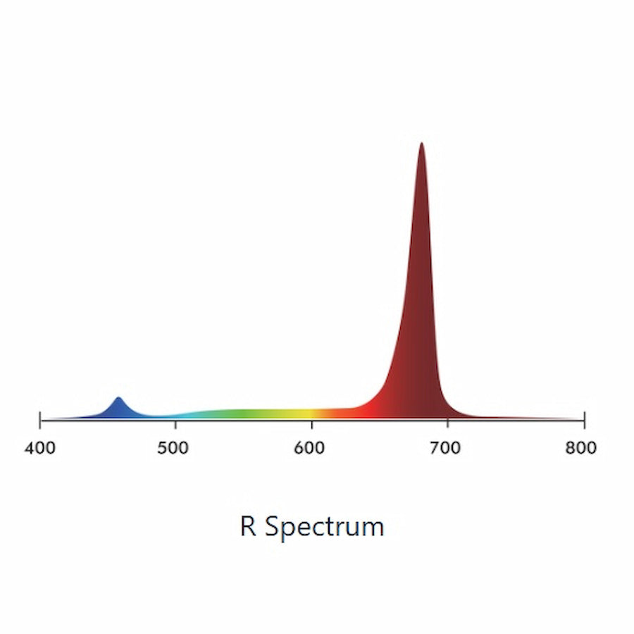Iluminar Lighting Under Canopy 160w R-Spectrum