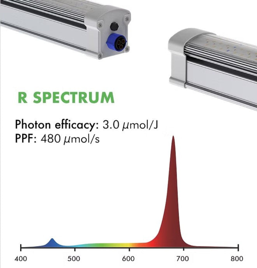 Iluminar Lighting Under Canopy 160w Full Spectrum