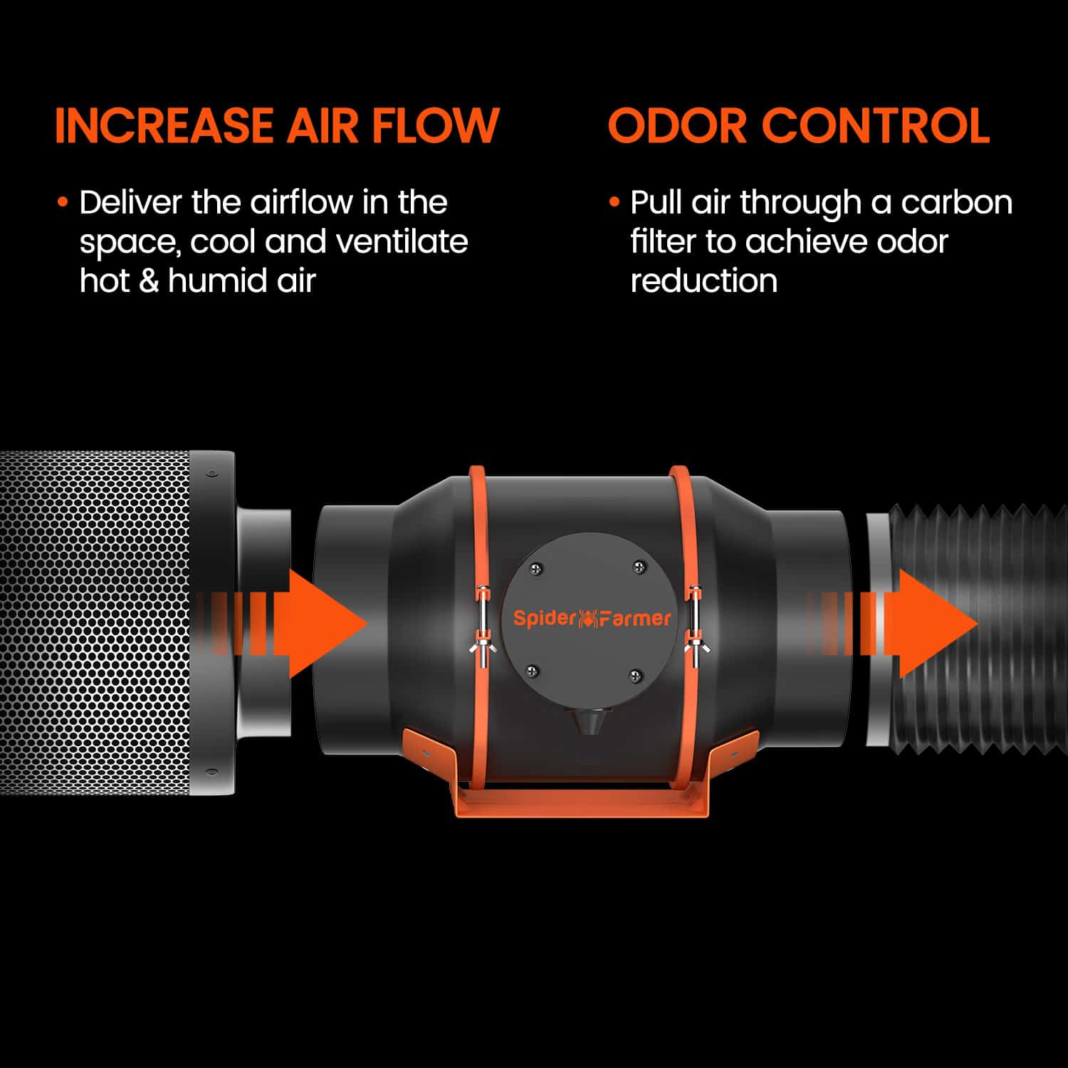 Spider Farmer®4 Inch Inline Fan Combo with Speed Controller