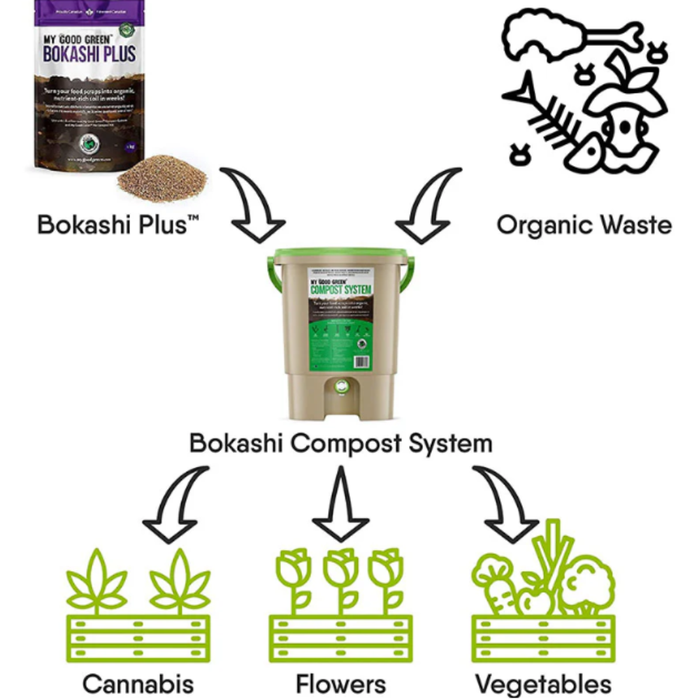 Bokashi Plus Bran Compost Accelerator