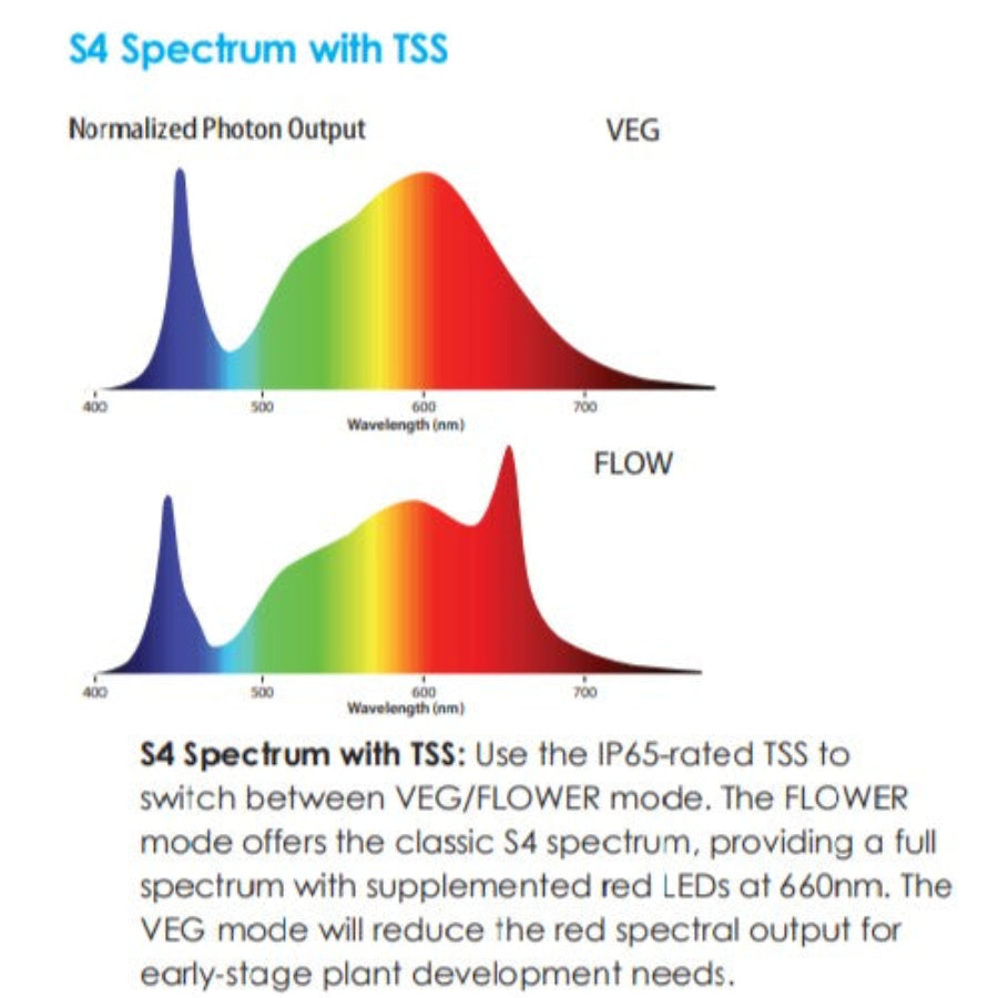 Phantom DE 1000W Système commercial ouvert