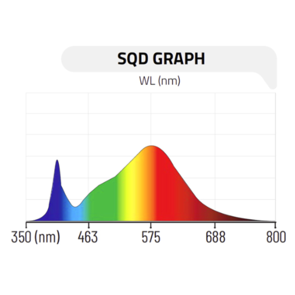 Photontek VF 120W LED Grow Light