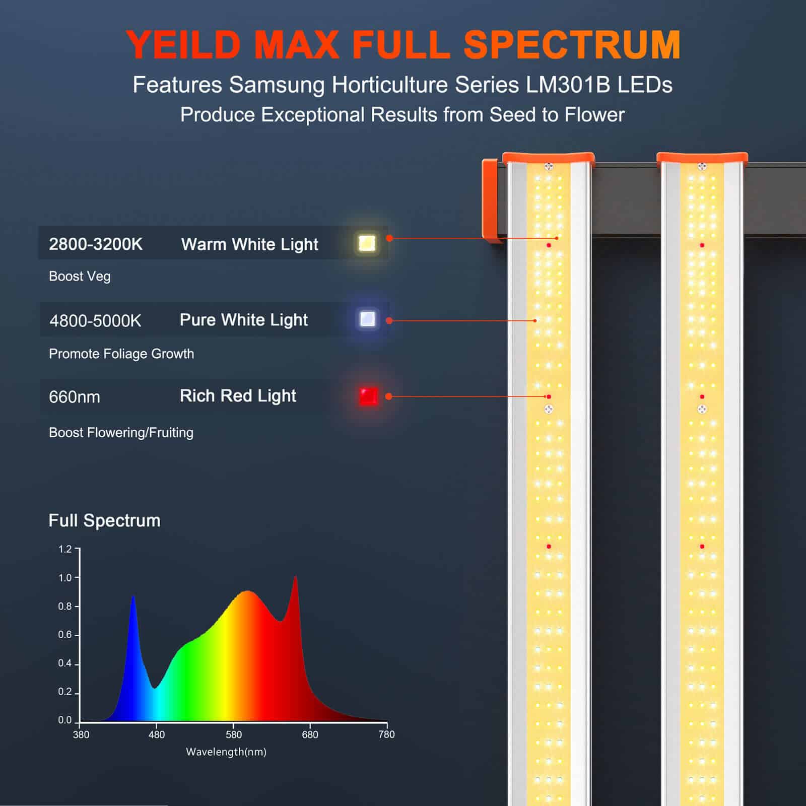 Spider Farmer® SE1000W Dimmable Full Spectrum CO2 LED Grow Light