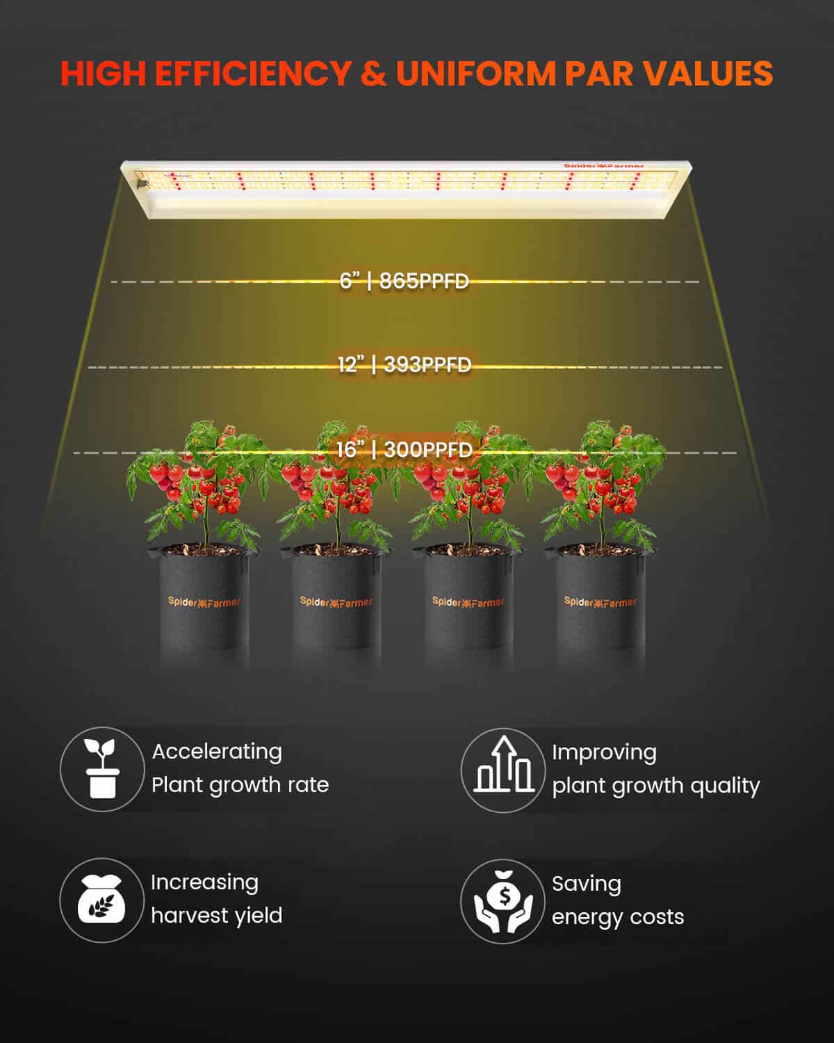 Spider Farmer® SF600 74W LED Grow Light For Veg