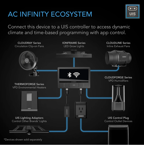 AC INFINITY THERMOFORGE T3 (10 Controls)