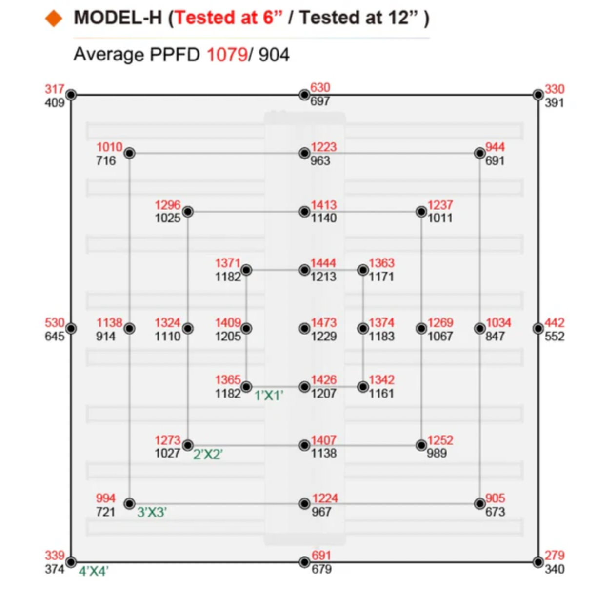 Product Secondary Image:ThinkGrow LED Model-H Grow Light