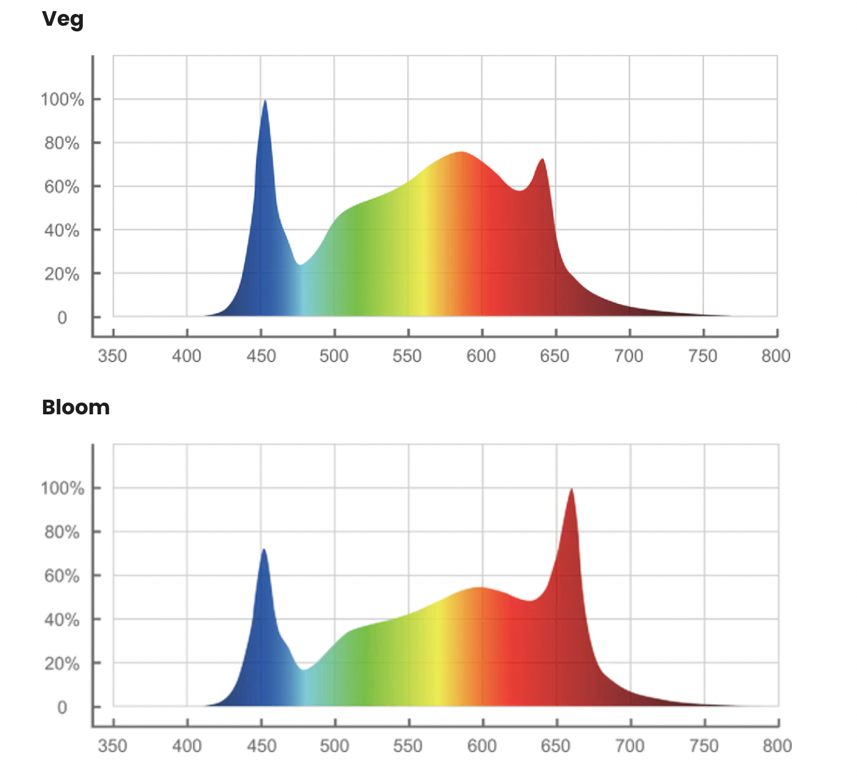 ThinkGrow LED Model-H Grow Light