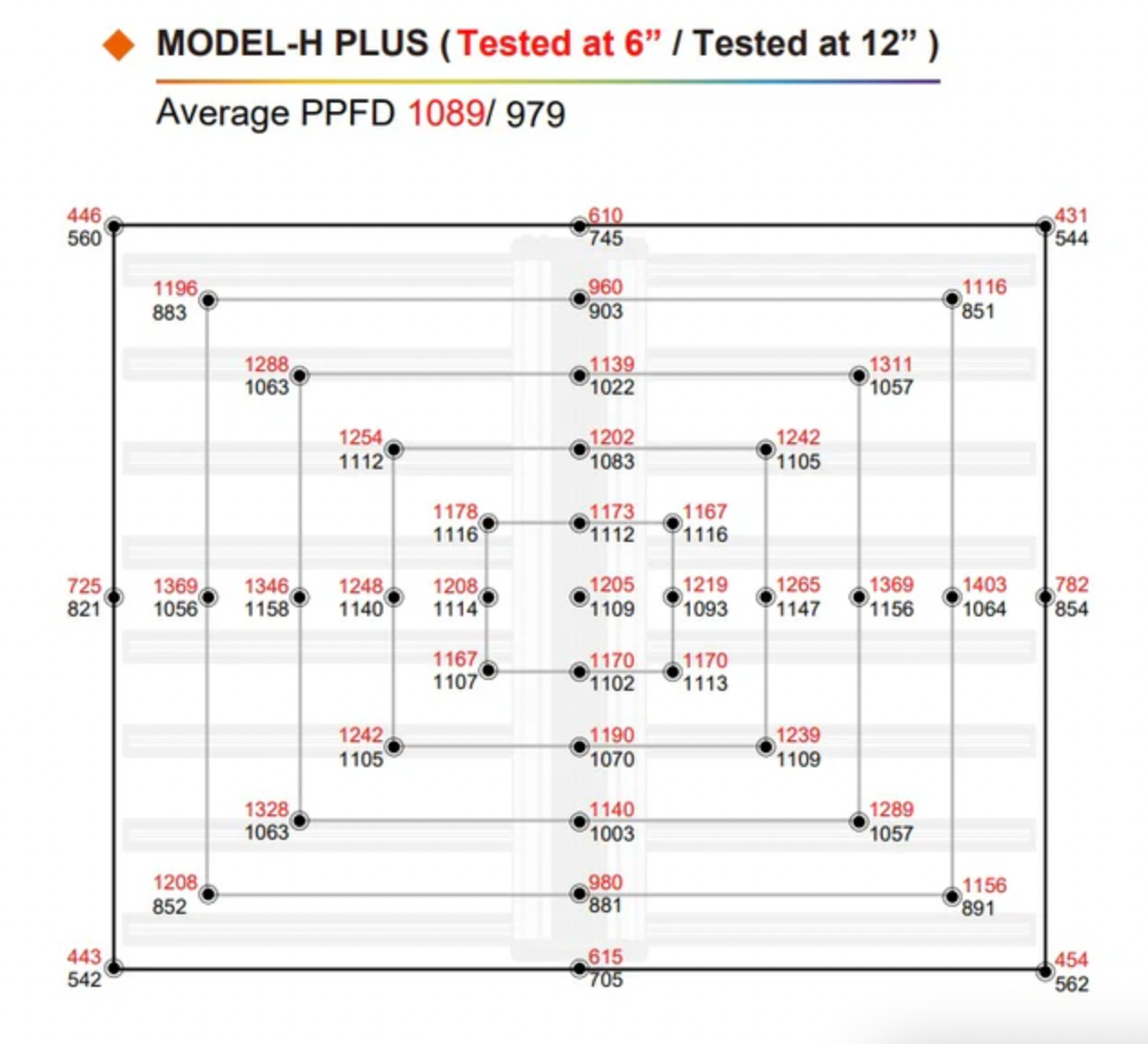 Product Secondary Image:ThinkGrow LED Model-H Plus Grow Light