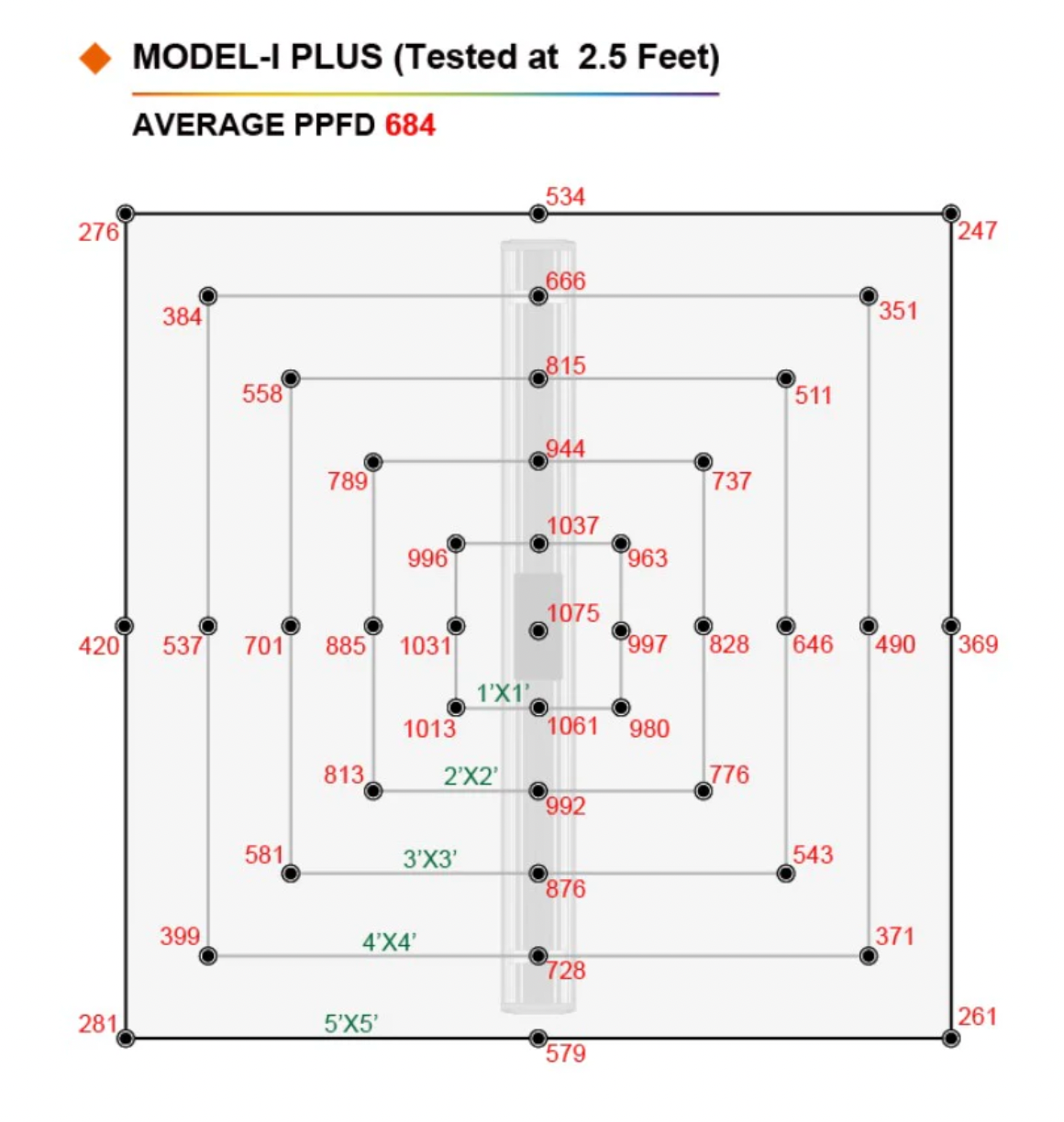 TG-MODEL-I.PLUS